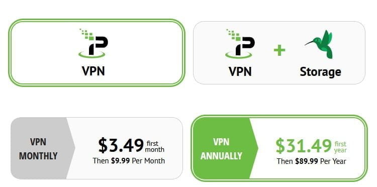 IPVanish VPN Pricing 
