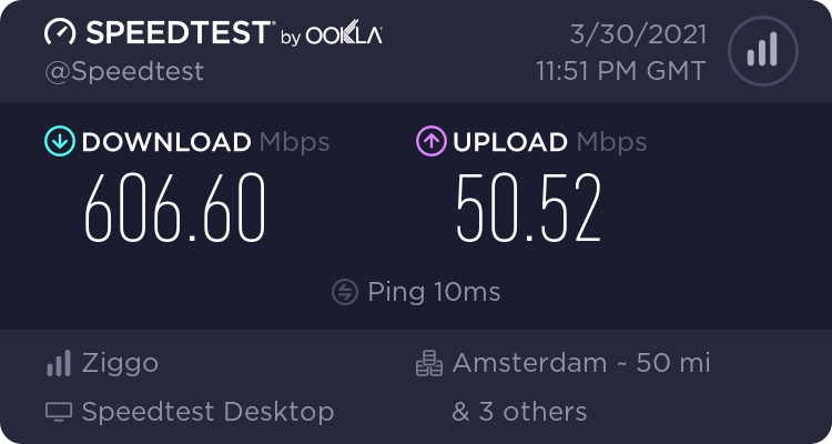 Speedtest the Netherlands